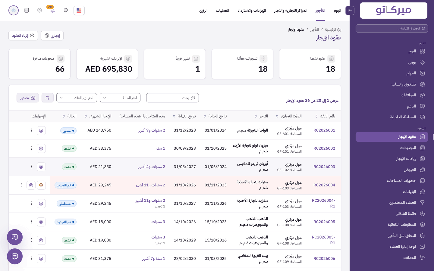 سجل العقود في Mercato: العقود السارية، والتسجيلات المعلّقة، والإيراد الشهري، والدفعات المتأخرة، فوق قائمة العقود بالمستأجر والتواريخ والإيجار والحالة.