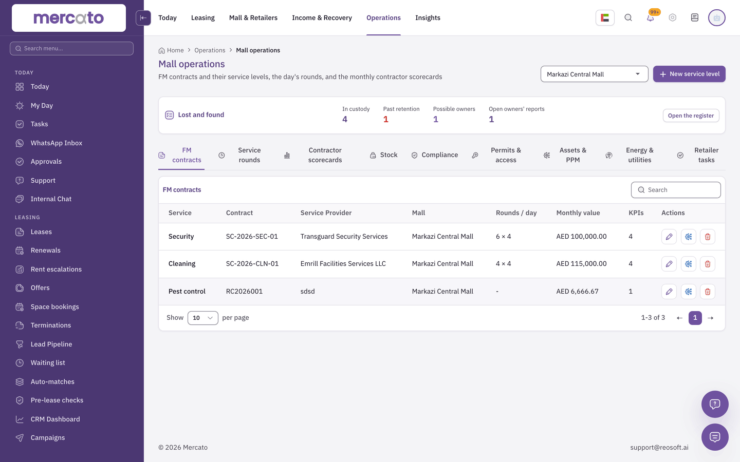 Mercato mall operations: FM contracts with each service provider, rounds per day, KPIs and monthly value, beside tabs for permits, assets and PPM, energy, stock and compliance.