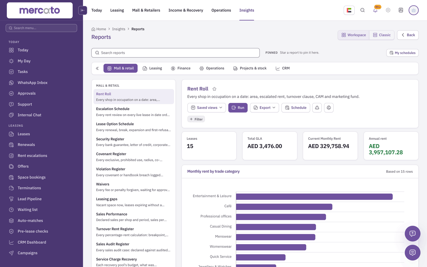 The Mercato reports workspace with the rent roll open: leases, GLA, current monthly and annual rent, and a chart of monthly rent by trade category.